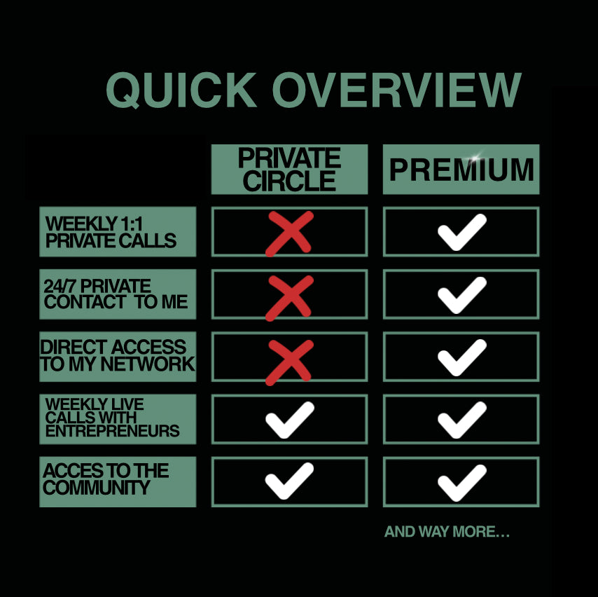 Private Circle Premium Membership